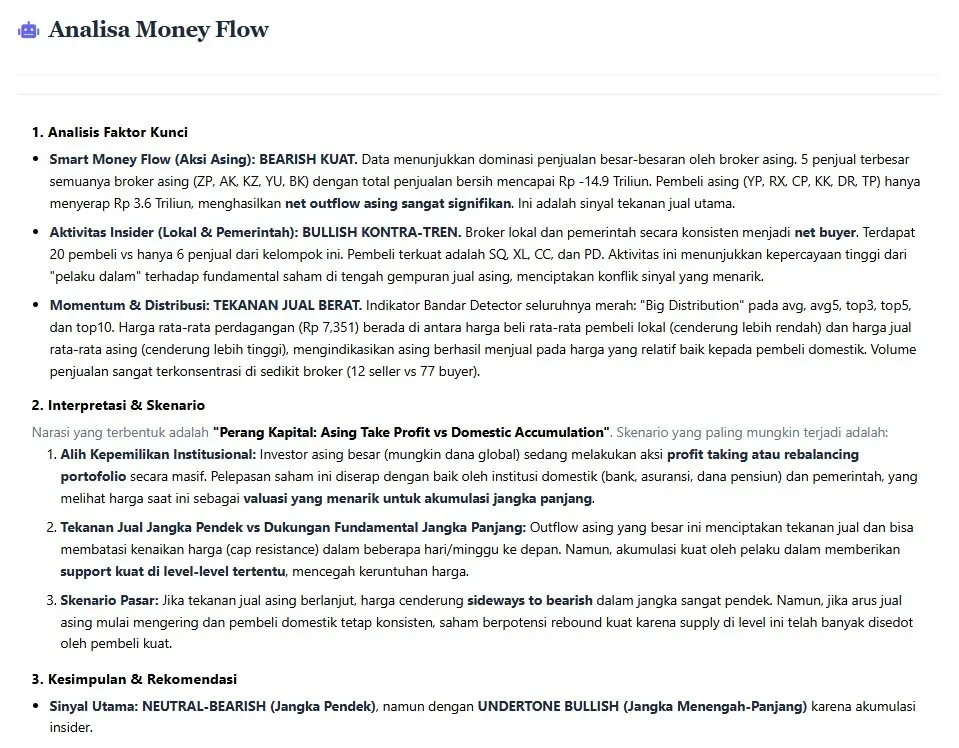 Bandarmology Analysis