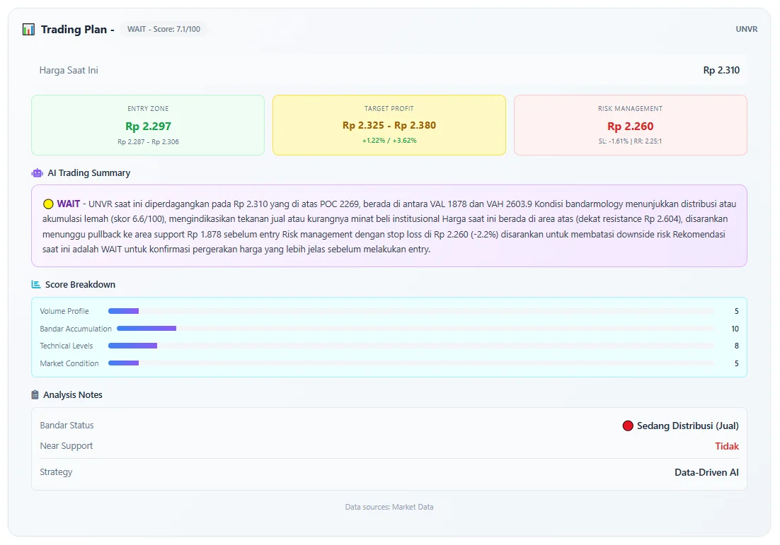 Rekomendasi Harga Beli, Jual & Stoploss