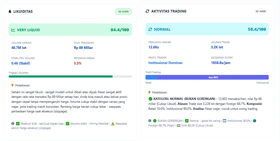 Sinyal dalam Bahasa Sederhana